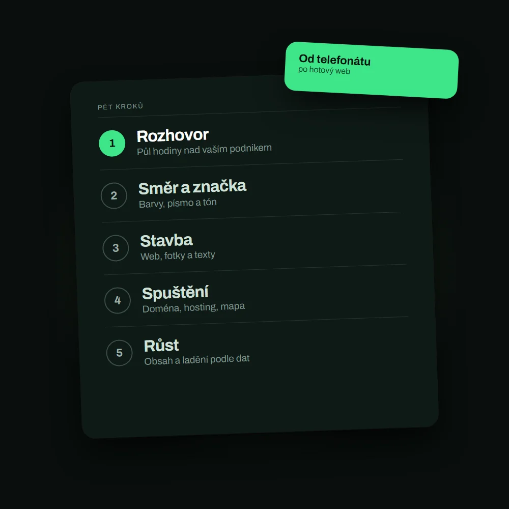 Pět kroků od prvního telefonátu po hotový web